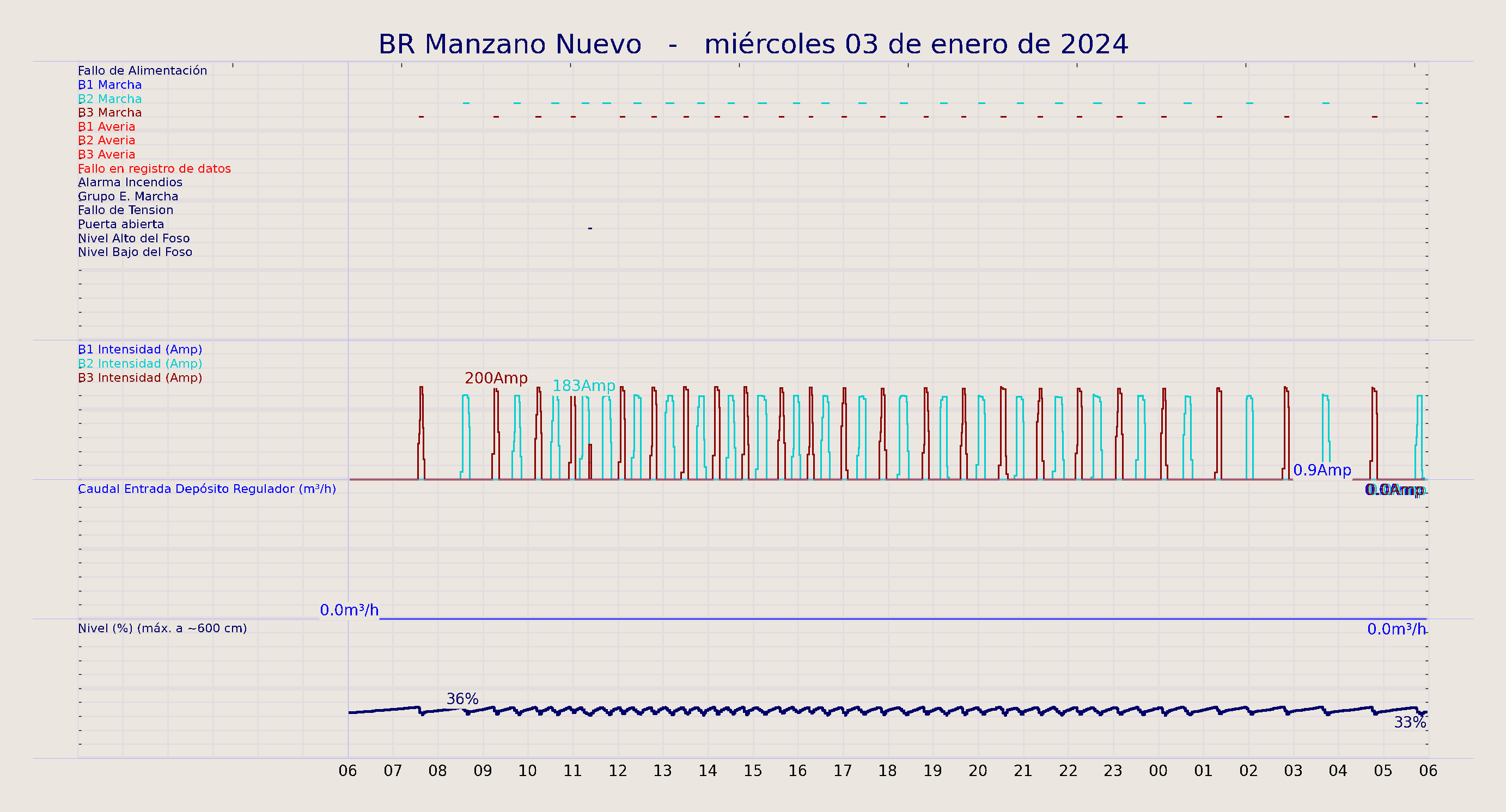 ../../imagenes/vid/2024/BR Manzano Nuevo/2024-01-03 BR Manzano Nuevo.png
